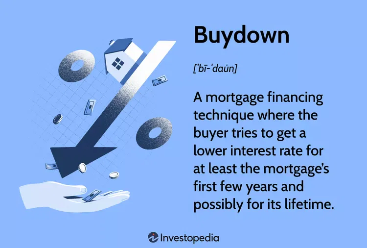 9 Important Things to Know About How the Free 1-Year Rate Buydown Works